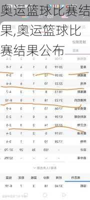 奥运篮球比赛结果,奥运篮球比赛结果公布