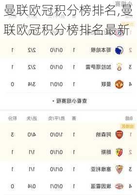 曼联欧冠积分榜排名,曼联欧冠积分榜排名最新