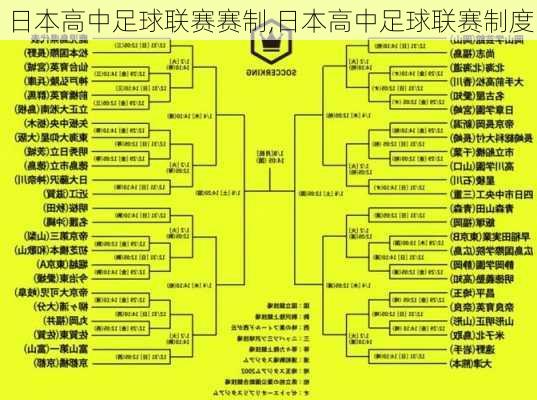 日本高中足球联赛赛制,日本高中足球联赛制度