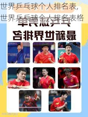 世界乒乓球个人排名表,世界乒乓球个人排名表格