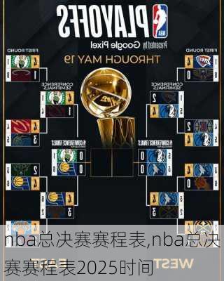 nba总决赛赛程表,nba总决赛赛程表2025时间