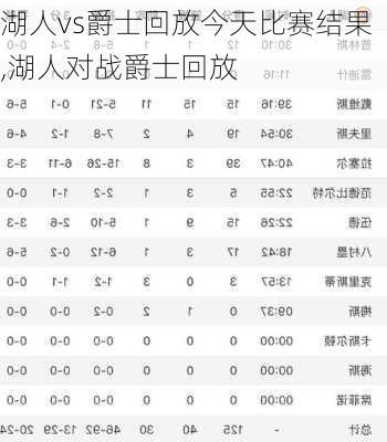 湖人vs爵士回放今天比赛结果,湖人对战爵士回放