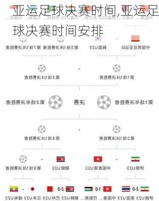 亚运足球决赛时间,亚运足球决赛时间安排