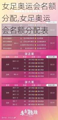 女足奥运会名额分配,女足奥运会名额分配表