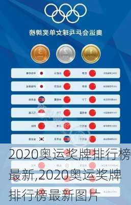 2020奥运奖牌排行榜最新,2020奥运奖牌排行榜最新图片