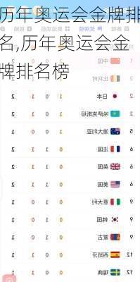 历年奥运会金牌排名,历年奥运会金牌排名榜