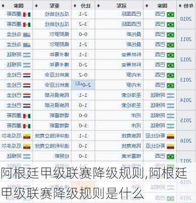 阿根廷甲级联赛降级规则,阿根廷甲级联赛降级规则是什么