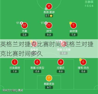 英格兰对捷克比赛时间,英格兰对捷克比赛时间多久