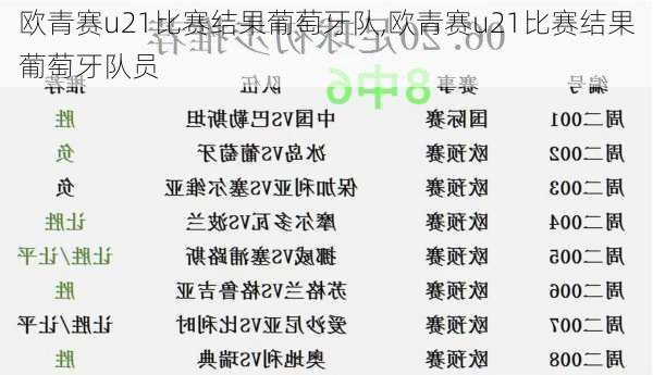 欧青赛u21比赛结果葡萄牙队,欧青赛u21比赛结果葡萄牙队员