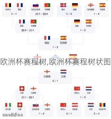 欧洲杯赛程树,欧洲杯赛程树状图