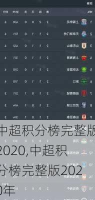 中超积分榜完整版2020,中超积分榜完整版2020年