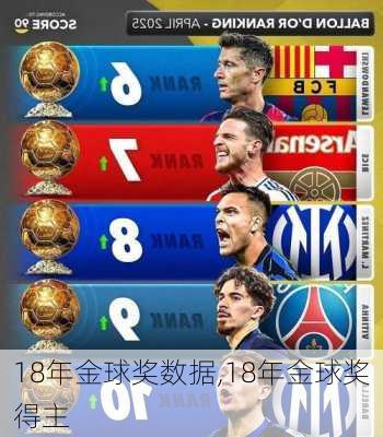 18年金球奖数据,18年金球奖得主