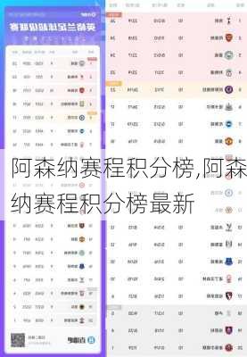 阿森纳赛程积分榜,阿森纳赛程积分榜最新