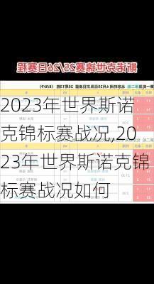 2023年世界斯诺克锦标赛战况,2023年世界斯诺克锦标赛战况如何