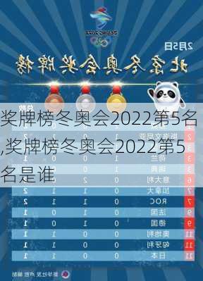 奖牌榜冬奥会2022第5名,奖牌榜冬奥会2022第5名是谁