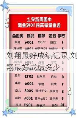刘翔最好成绩记录,刘翔最好成绩多少