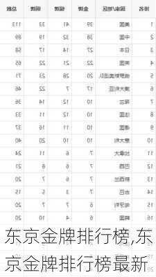 东京金牌排行榜,东京金牌排行榜最新