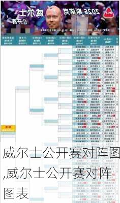 威尔士公开赛对阵图,威尔士公开赛对阵图表