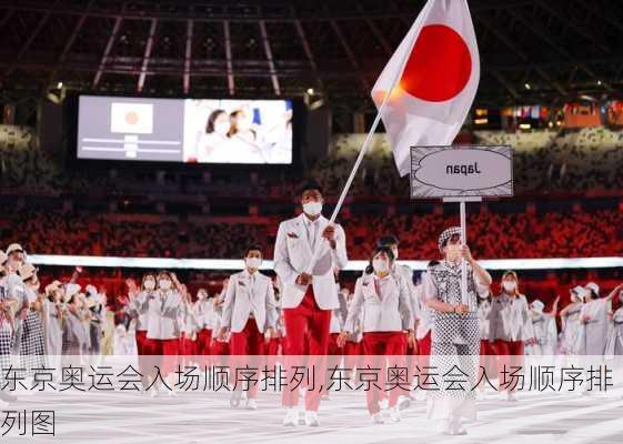 东京奥运会入场顺序排列,东京奥运会入场顺序排列图