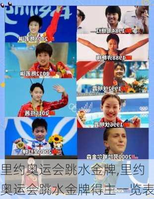 里约奥运会跳水金牌,里约奥运会跳水金牌得主一览表