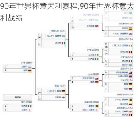 90年世界杯意大利赛程,90年世界杯意大利战绩