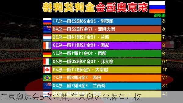 东京奥运会5枚金牌,东京奥运金牌有几枚