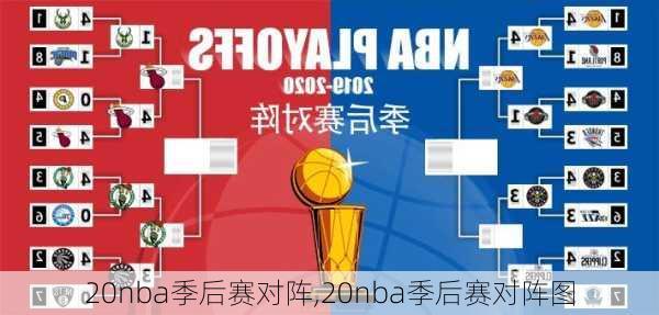 20nba季后赛对阵,20nba季后赛对阵图