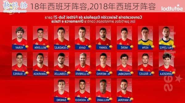 18年西班牙阵容,2018年西班牙阵容