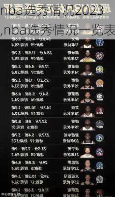 nba选秀情况2023,nba选秀情况一览表
