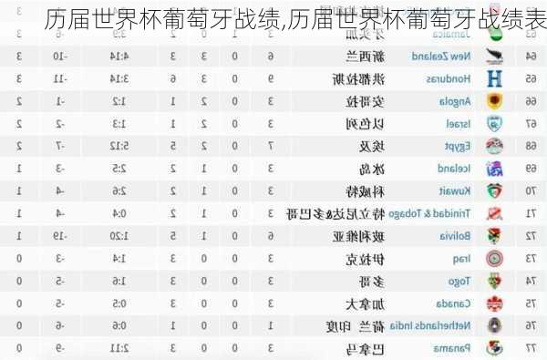 历届世界杯葡萄牙战绩,历届世界杯葡萄牙战绩表