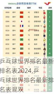 乒乓球世界排名最新排名表2024,乒乓球世界排名最新排名表混双
