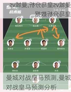 曼城对战皇马预测,曼城对战皇马预测分析