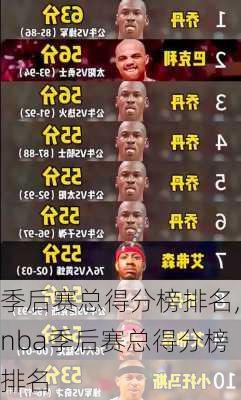季后赛总得分榜排名,nba季后赛总得分榜排名
