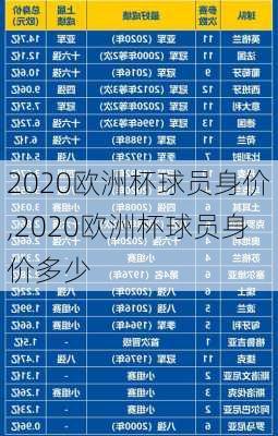 2020欧洲杯球员身价,2020欧洲杯球员身价多少