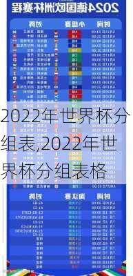 2022年世界杯分组表,2022年世界杯分组表格