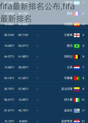 fifa最新排名公布,fifa 最新排名