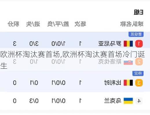 欧洲杯淘汰赛首场,欧洲杯淘汰赛首场冷门诞生