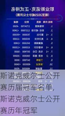 斯诺克威尔士公开赛历届冠军名单,斯诺克威尔士公开赛历年冠军