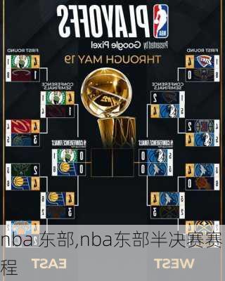 nba 东部,nba东部半决赛赛程