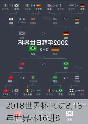 2018世界杯16进8,18年世界杯16进8