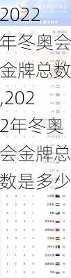 2022年冬奥会金牌总数,2022年冬奥会金牌总数是多少