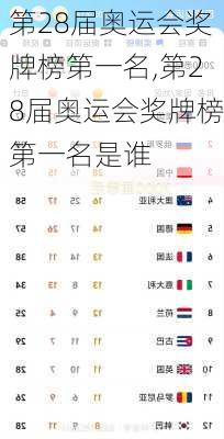 第28届奥运会奖牌榜第一名,第28届奥运会奖牌榜第一名是谁