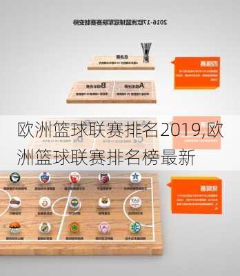 欧洲篮球联赛排名2019,欧洲篮球联赛排名榜最新