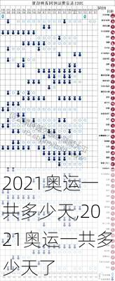 2021奥运一共多少天,2021奥运一共多少天了