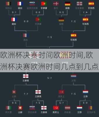 欧洲杯决赛时间欧洲时间,欧洲杯决赛欧洲时间几点到几点