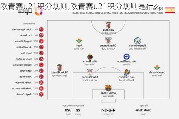 欧青赛u21积分规则,欧青赛u21积分规则是什么