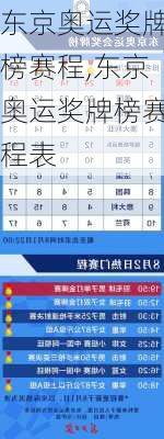 东京奥运奖牌榜赛程,东京奥运奖牌榜赛程表