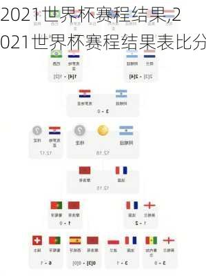 2021世界杯赛程结果,2021世界杯赛程结果表比分