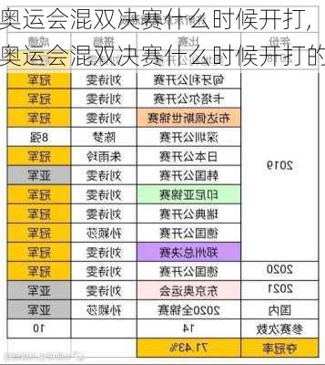 奥运会混双决赛什么时候开打,奥运会混双决赛什么时候开打的