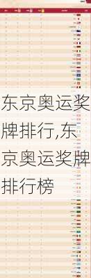 东京奥运奖牌排行,东京奥运奖牌排行榜